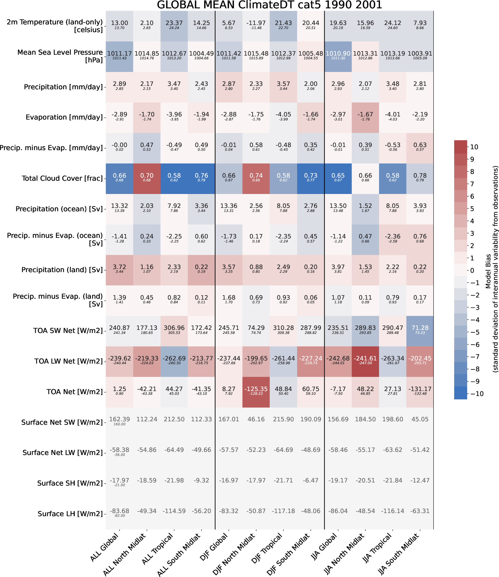 ecmean.global_mean.ece4-tuning.EC-EARTH4.cat5.r1