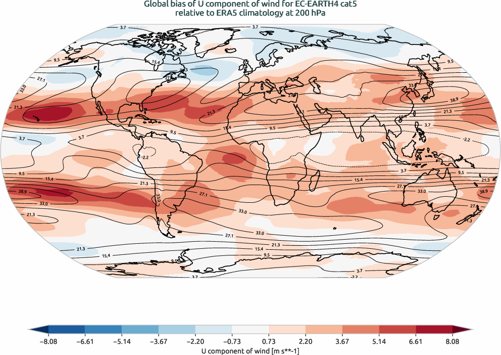globalbiases.bias.ece4-tuning.EC-EARTH4.cat5.r1.ERA5.era5.u.20000