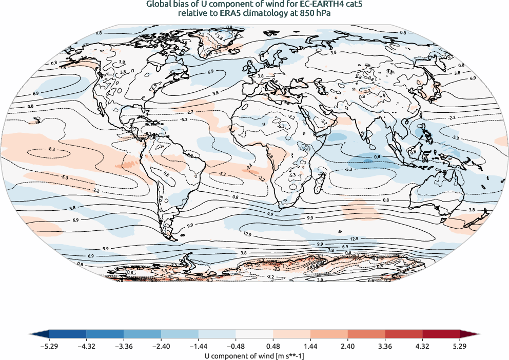 globalbiases.bias.ece4-tuning.EC-EARTH4.cat5.r1.ERA5.era5.u.85000