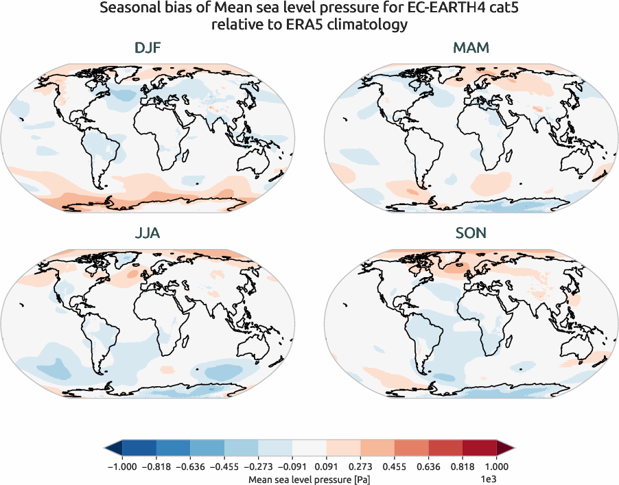 globalbiases.seasonal_bias.ece4-tuning.EC-EARTH4.cat5.r1.ERA5.era5.msl