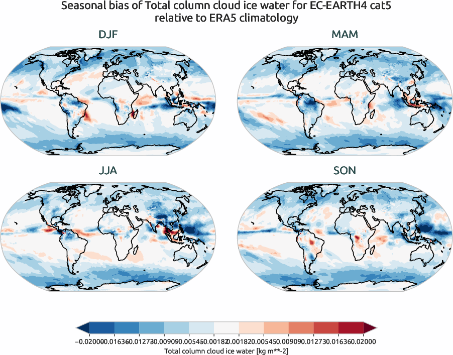 globalbiases.seasonal_bias.ece4-tuning.EC-EARTH4.cat5.r1.ERA5.era5.tciw