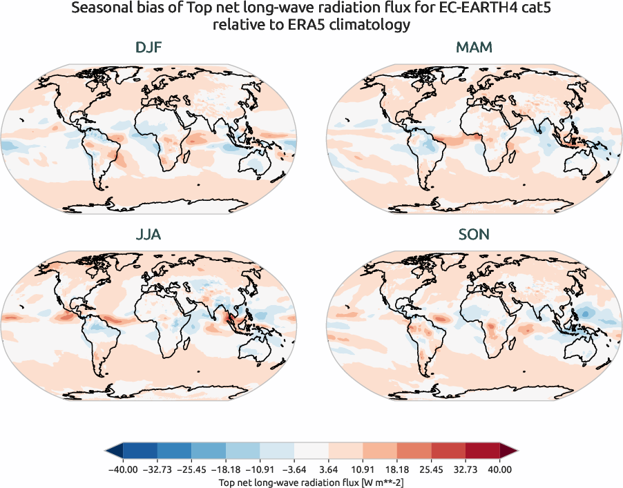 globalbiases.seasonal_bias.ece4-tuning.EC-EARTH4.cat5.r1.ERA5.era5.tnlwrf