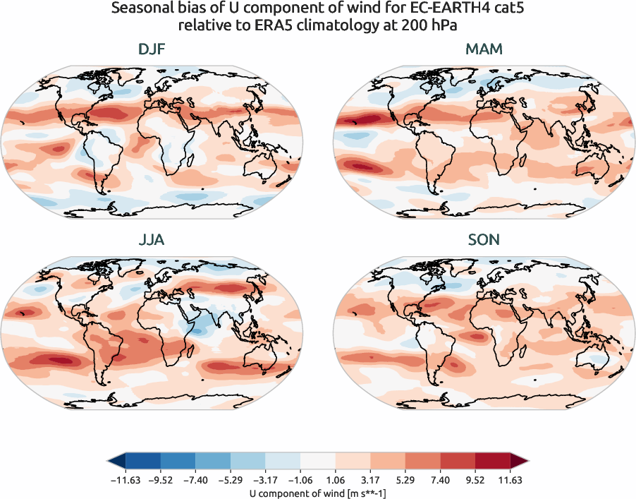 globalbiases.seasonal_bias.ece4-tuning.EC-EARTH4.cat5.r1.ERA5.era5.u.20000