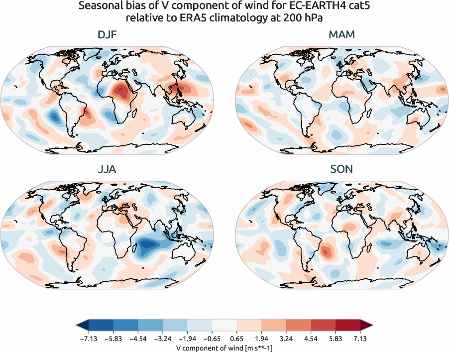 globalbiases.seasonal_bias.ece4-tuning.EC-EARTH4.cat5.r1.ERA5.era5.v.20000