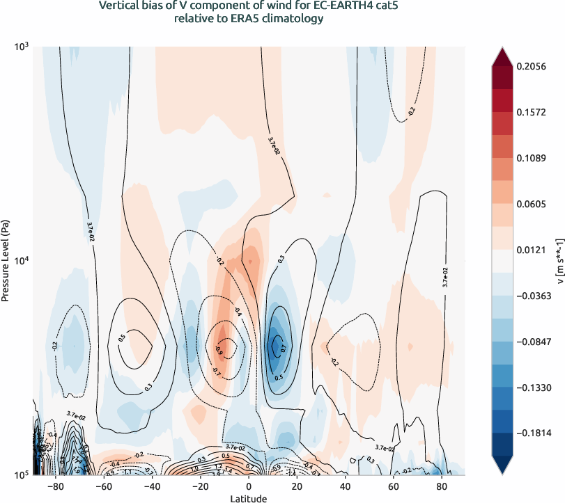 globalbiases.vertical_bias.ece4-tuning.EC-EARTH4.cat5.r1.ERA5.era5.v