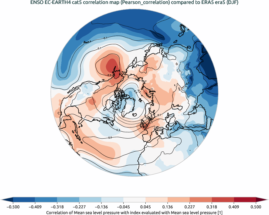 nao.correlation_DJF.ece4-tuning.EC-EARTH4.cat5.r1.obs.ERA5.era5