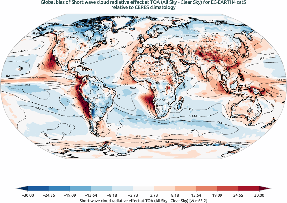 radiation.bias.ece4-tuning.EC-EARTH4.cat5.r1.CERES.ebaf-toa41.cre_toa_sw