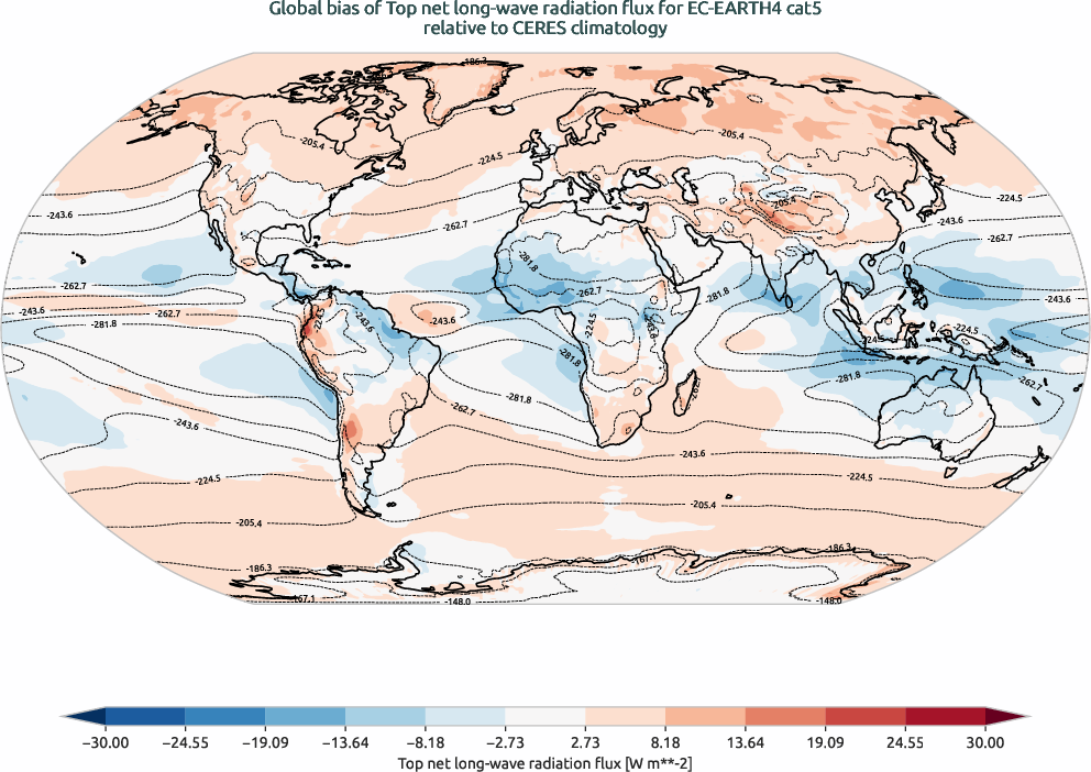 radiation.bias.ece4-tuning.EC-EARTH4.cat5.r1.CERES.ebaf-toa41.tnlwrf