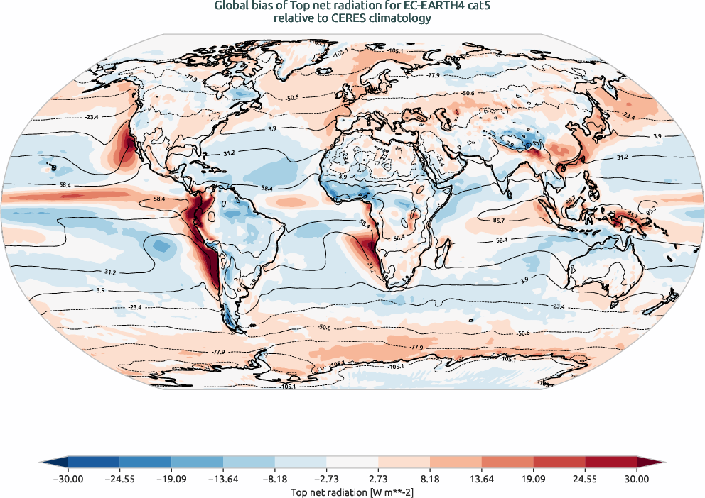 radiation.bias.ece4-tuning.EC-EARTH4.cat5.r1.CERES.ebaf-toa41.tnr