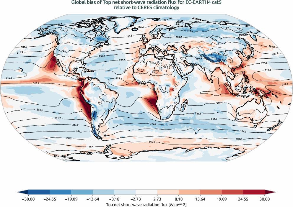 radiation.bias.ece4-tuning.EC-EARTH4.cat5.r1.CERES.ebaf-toa41.tnswrf