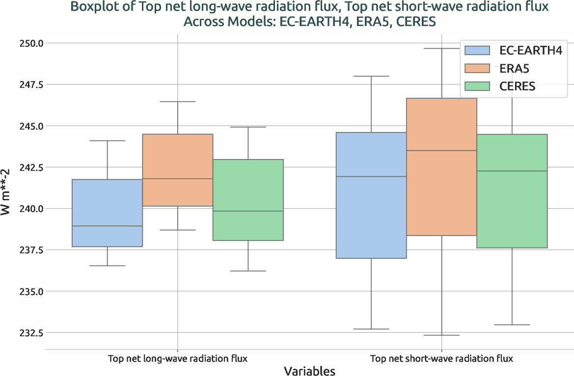 radiation.boxplot.ece4-tuning.EC-EARTH4.cat5.r1.multiref.-tnlwrf_tnswrf
