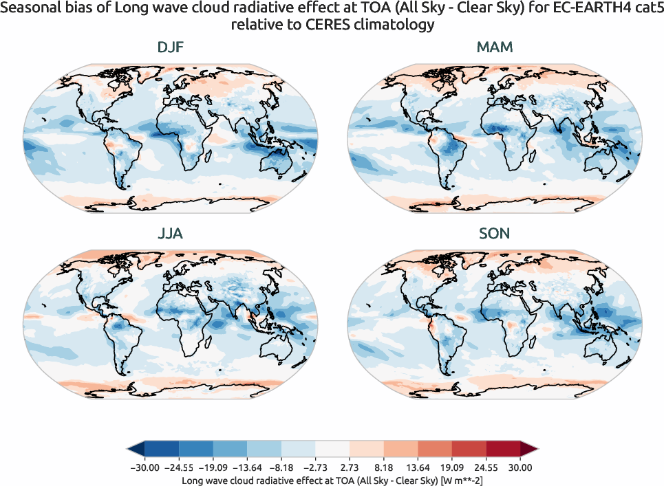 radiation.seasonal_bias.ece4-tuning.EC-EARTH4.cat5.r1.CERES.ebaf-toa41.cre_toa_lw
