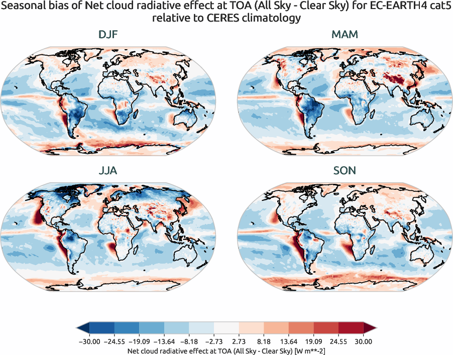 radiation.seasonal_bias.ece4-tuning.EC-EARTH4.cat5.r1.CERES.ebaf-toa41.cre_toa_net