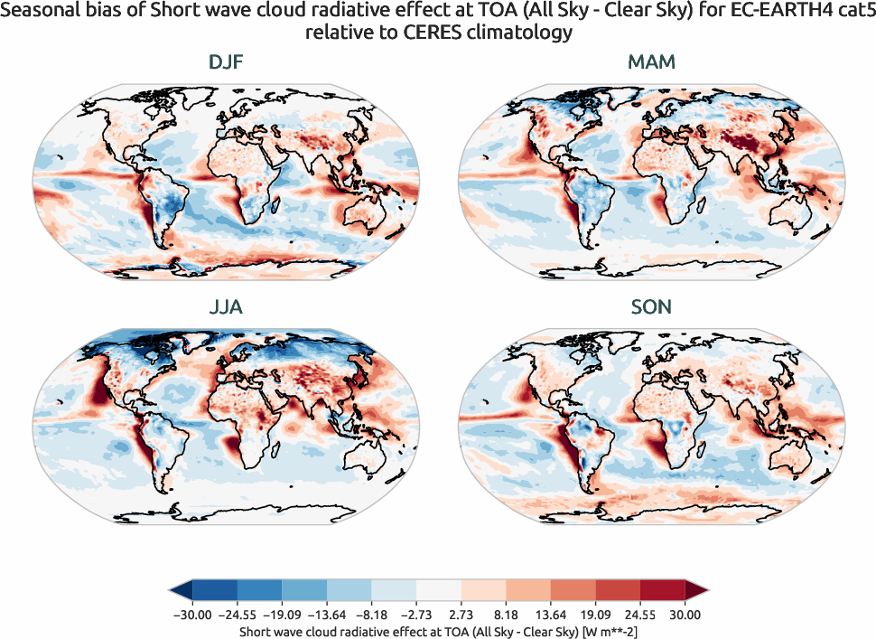 radiation.seasonal_bias.ece4-tuning.EC-EARTH4.cat5.r1.CERES.ebaf-toa41.cre_toa_sw