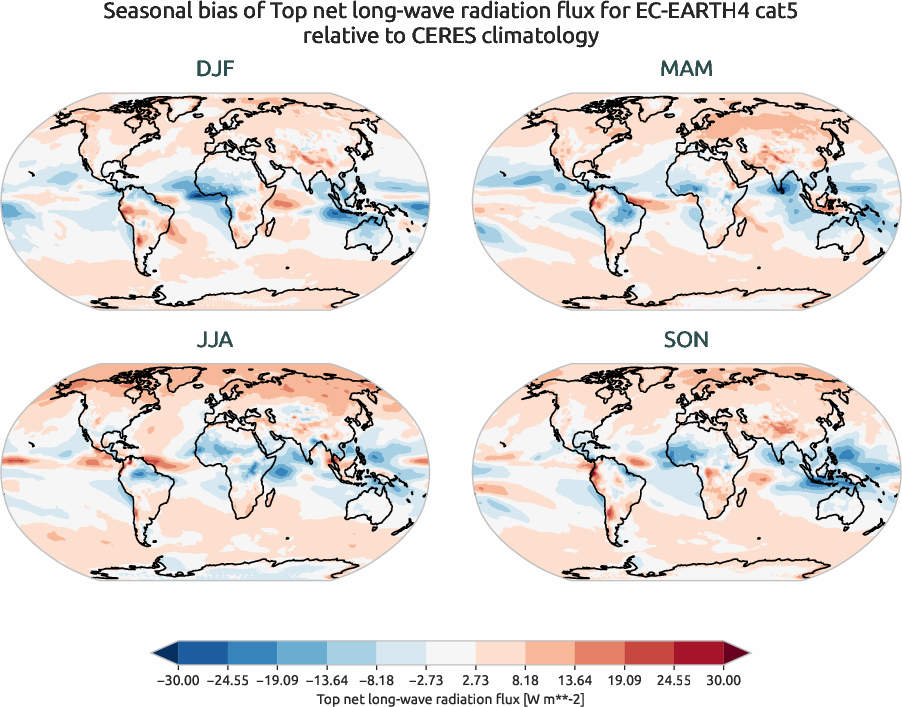 radiation.seasonal_bias.ece4-tuning.EC-EARTH4.cat5.r1.CERES.ebaf-toa41.tnlwrf