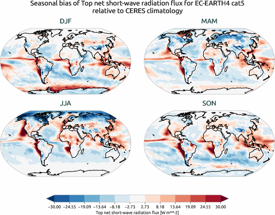radiation.seasonal_bias.ece4-tuning.EC-EARTH4.cat5.r1.CERES.ebaf-toa41.tnswrf