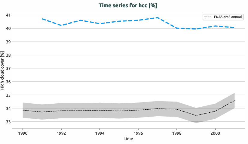 atmosphere.timeseries.ece4-tuning.EC-EARTH4.cat6.r1.obs.ERA5.era5.hcc