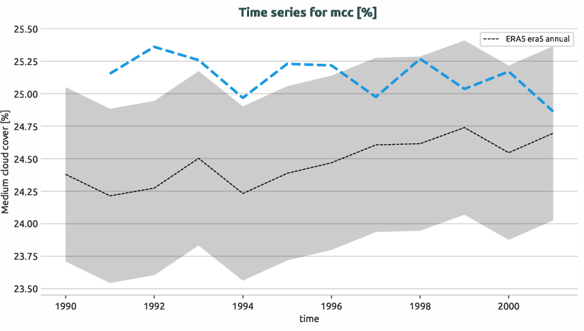 atmosphere.timeseries.ece4-tuning.EC-EARTH4.cat6.r1.obs.ERA5.era5.mcc
