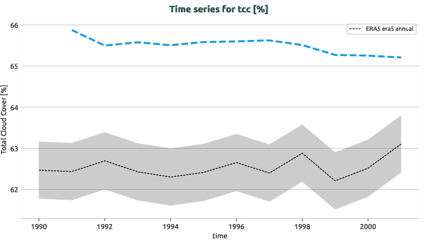 atmosphere.timeseries.ece4-tuning.EC-EARTH4.cat6.r1.obs.ERA5.era5.tcc