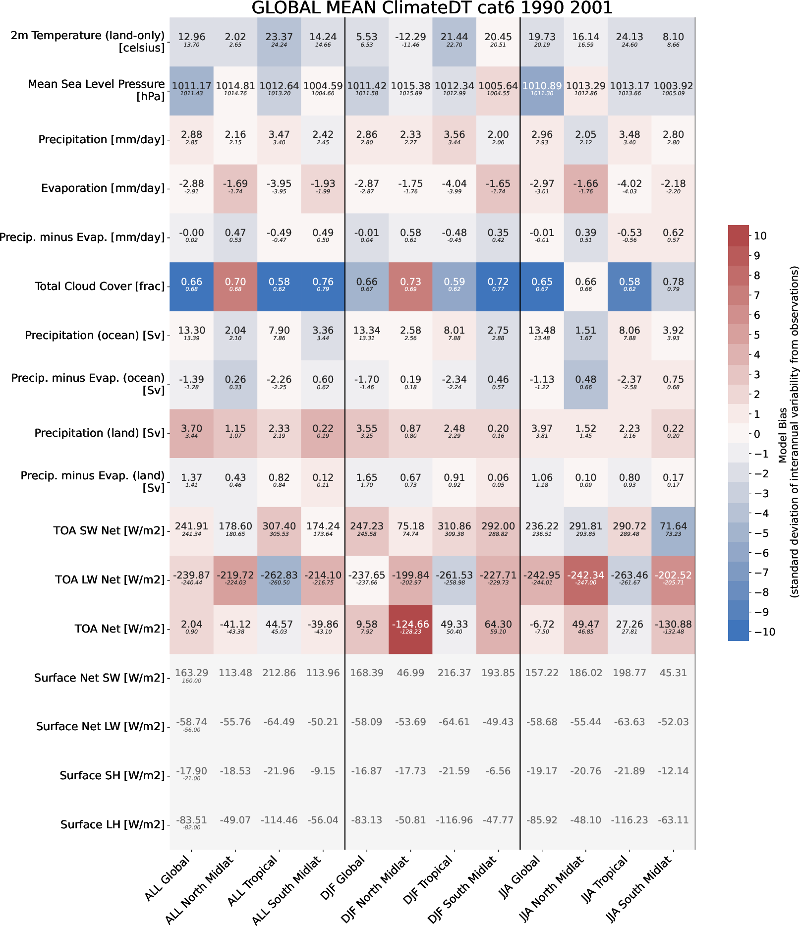 ecmean.global_mean.ece4-tuning.EC-EARTH4.cat6.r1