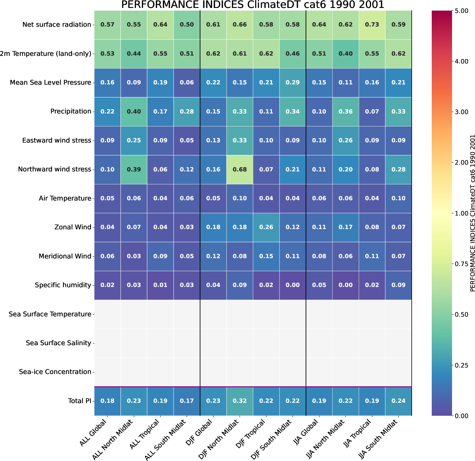 ecmean.performance_indices.ece4-tuning.EC-EARTH4.cat6.r1