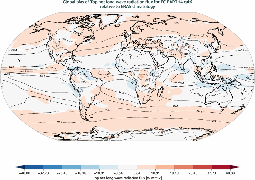 globalbiases.bias.ece4-tuning.EC-EARTH4.cat6.r1.ERA5.era5.tnlwrf