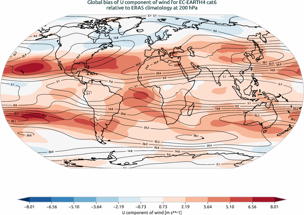globalbiases.bias.ece4-tuning.EC-EARTH4.cat6.r1.ERA5.era5.u.20000