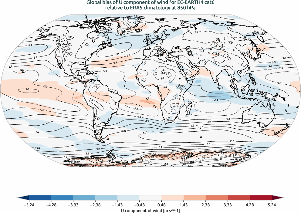 globalbiases.bias.ece4-tuning.EC-EARTH4.cat6.r1.ERA5.era5.u.85000