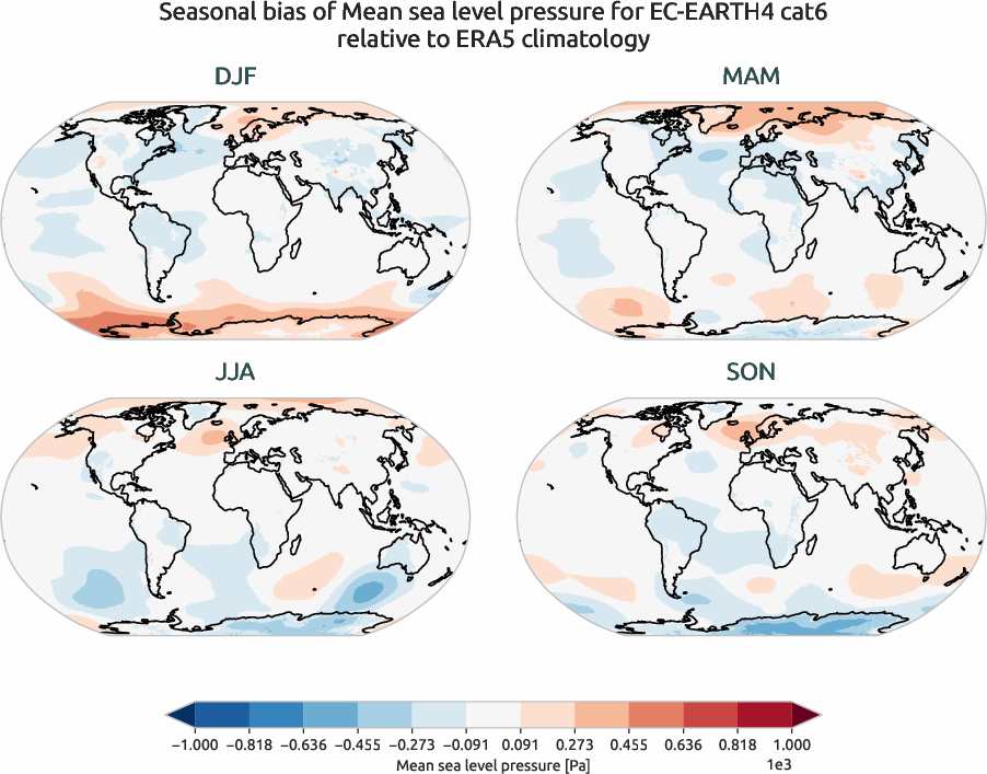 globalbiases.seasonal_bias.ece4-tuning.EC-EARTH4.cat6.r1.ERA5.era5.msl