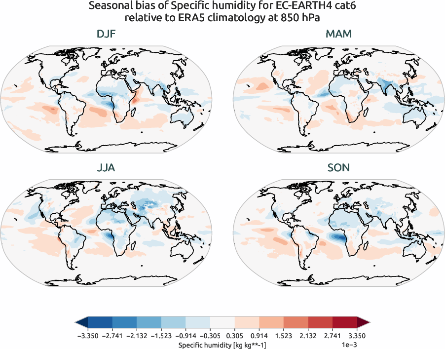 globalbiases.seasonal_bias.ece4-tuning.EC-EARTH4.cat6.r1.ERA5.era5.q.85000