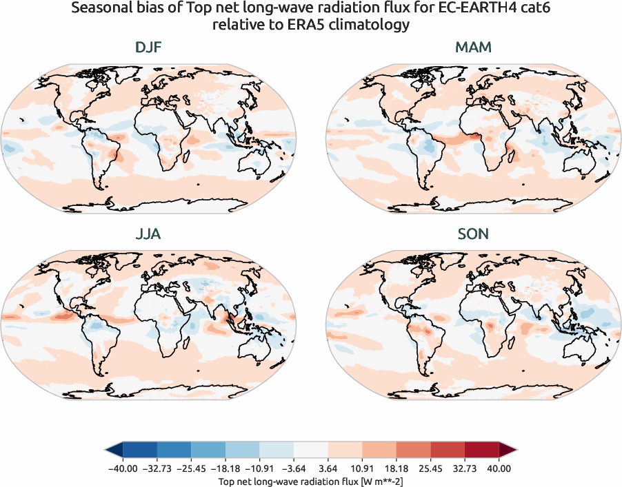 globalbiases.seasonal_bias.ece4-tuning.EC-EARTH4.cat6.r1.ERA5.era5.tnlwrf