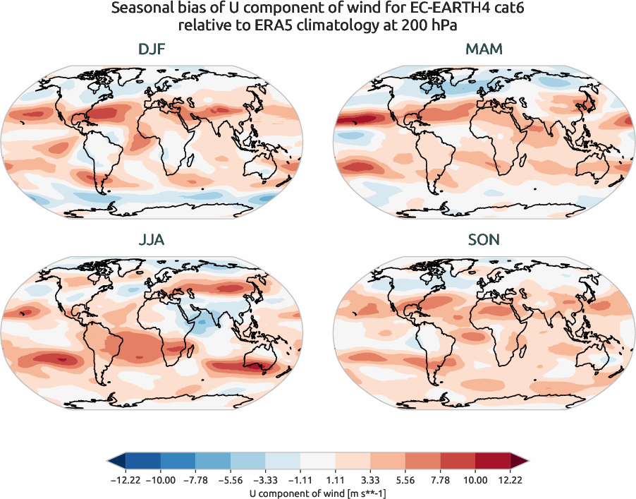 globalbiases.seasonal_bias.ece4-tuning.EC-EARTH4.cat6.r1.ERA5.era5.u.20000