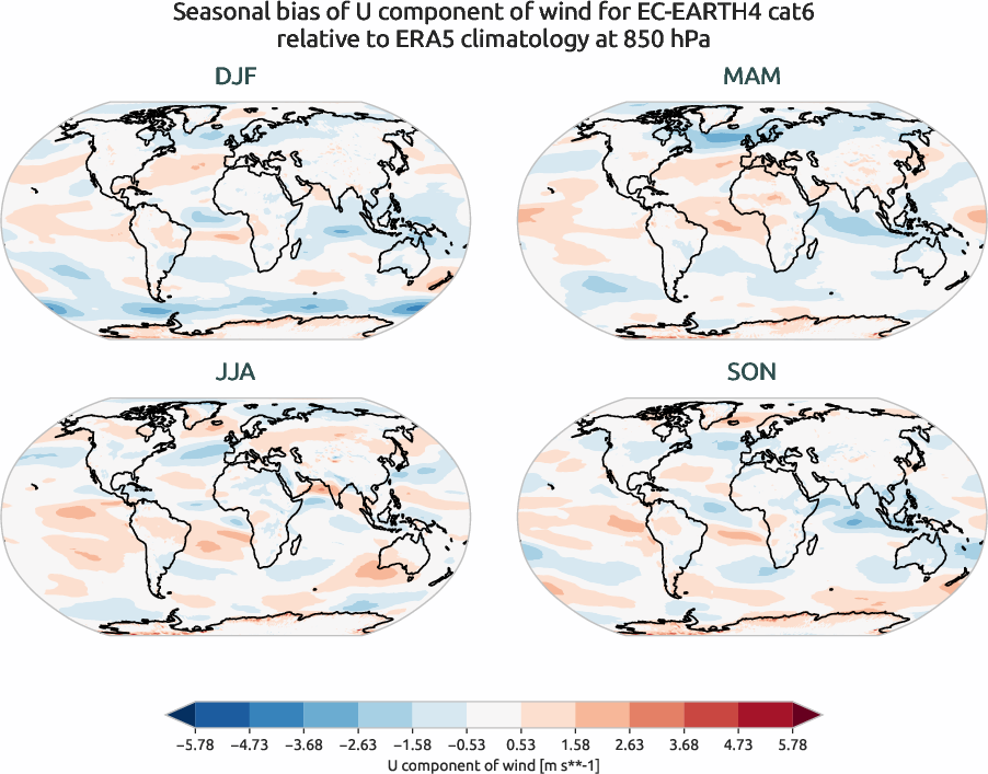 globalbiases.seasonal_bias.ece4-tuning.EC-EARTH4.cat6.r1.ERA5.era5.u.85000