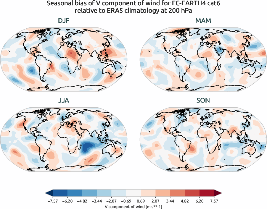 globalbiases.seasonal_bias.ece4-tuning.EC-EARTH4.cat6.r1.ERA5.era5.v.20000