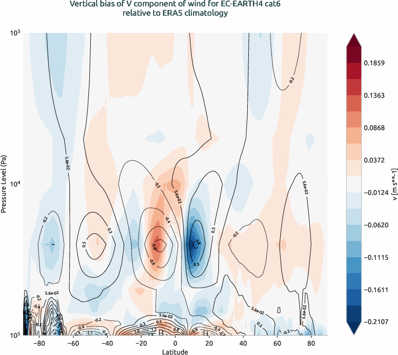 globalbiases.vertical_bias.ece4-tuning.EC-EARTH4.cat6.r1.ERA5.era5.v