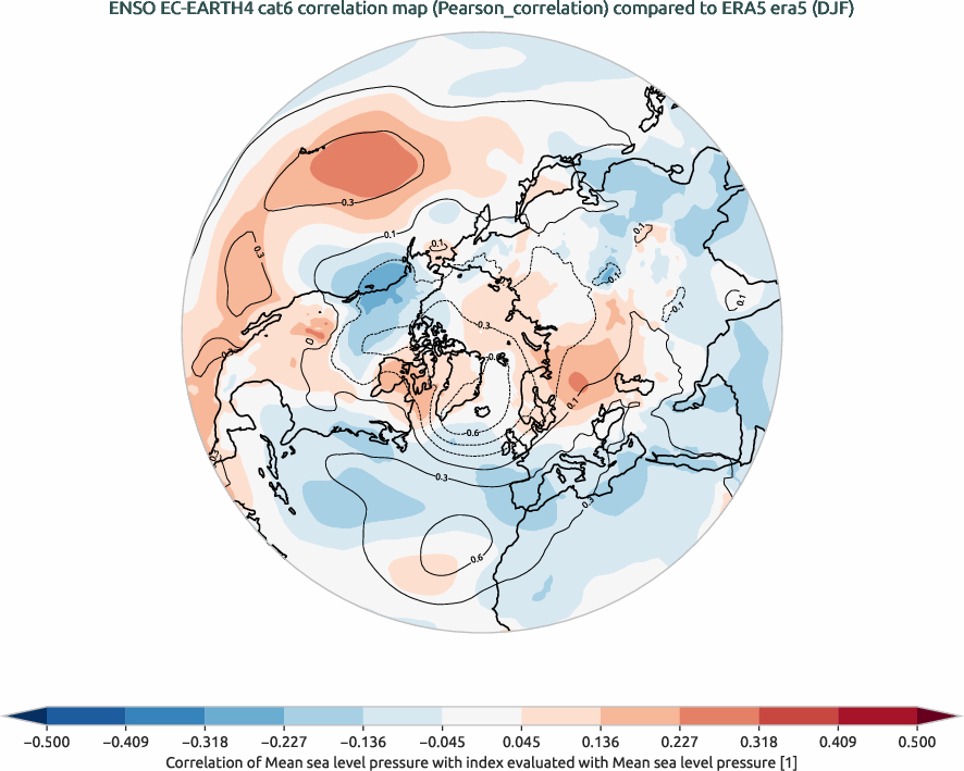 nao.correlation_DJF.ece4-tuning.EC-EARTH4.cat6.r1.obs.ERA5.era5