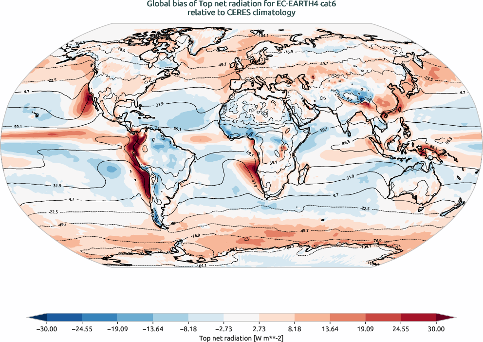 radiation.bias.ece4-tuning.EC-EARTH4.cat6.r1.CERES.ebaf-toa41.tnr
