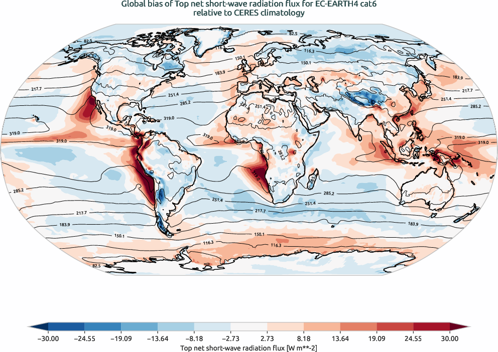 radiation.bias.ece4-tuning.EC-EARTH4.cat6.r1.CERES.ebaf-toa41.tnswrf