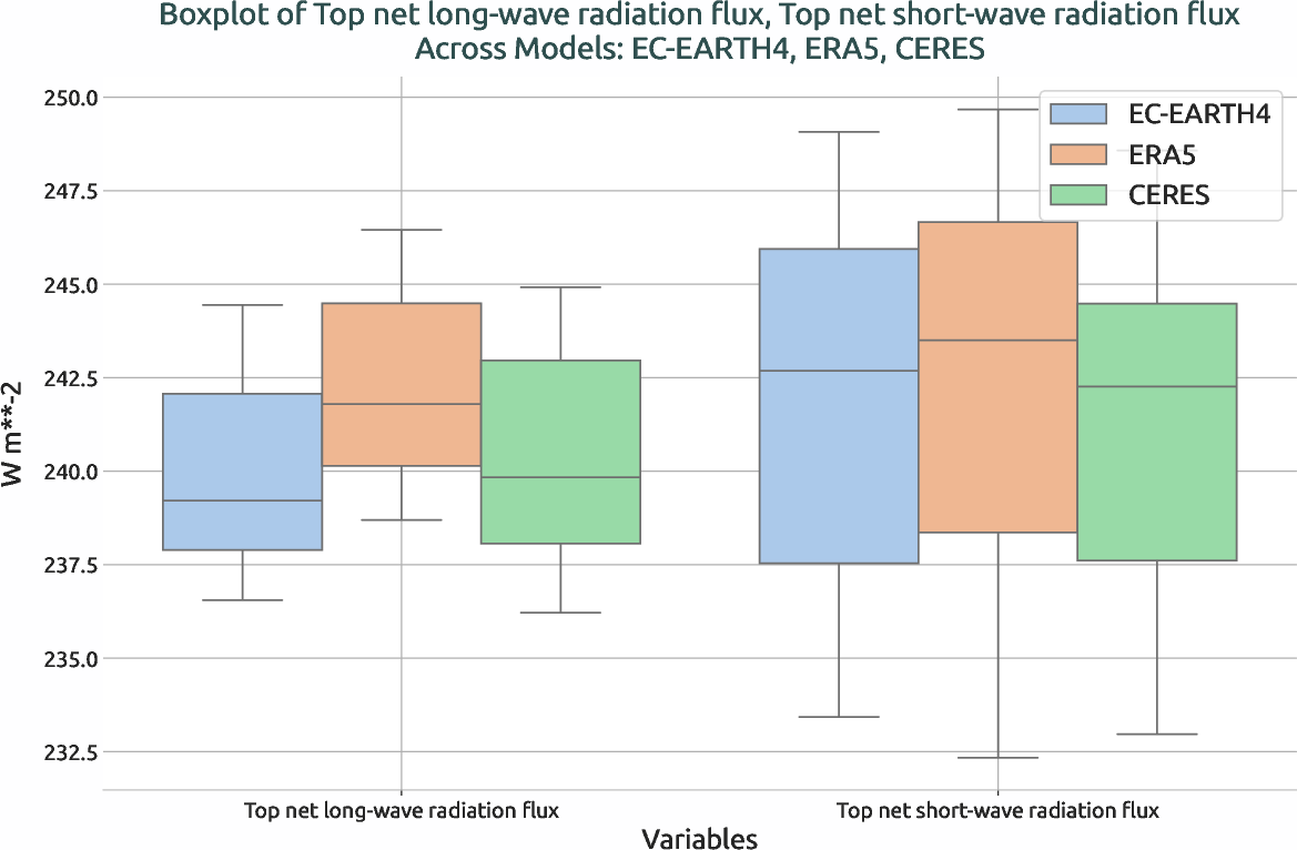 radiation.boxplot.ece4-tuning.EC-EARTH4.cat6.r1.multiref.-tnlwrf_tnswrf