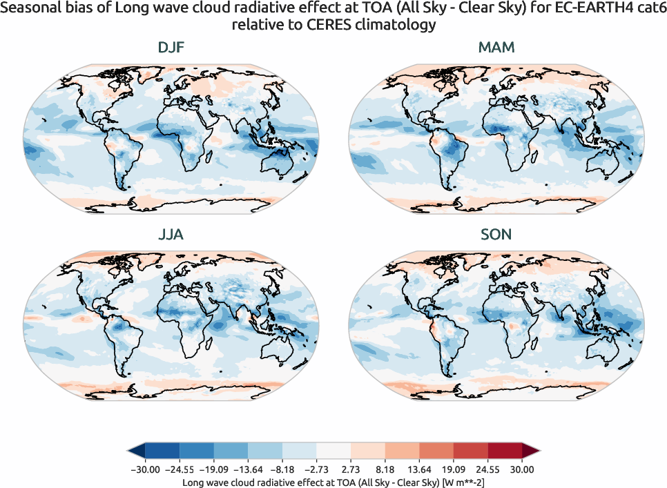 radiation.seasonal_bias.ece4-tuning.EC-EARTH4.cat6.r1.CERES.ebaf-toa41.cre_toa_lw