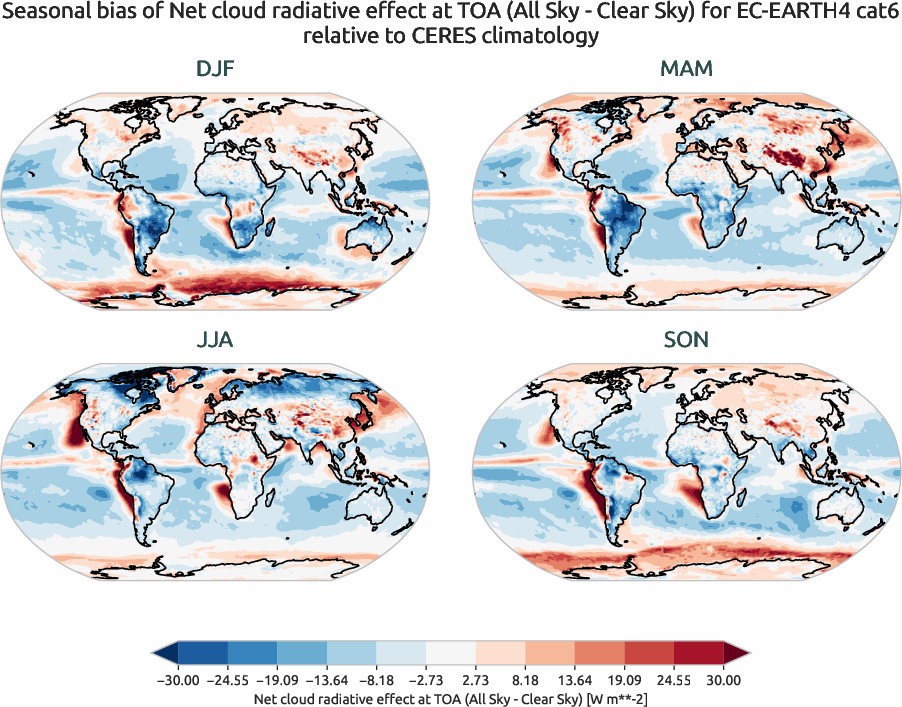 radiation.seasonal_bias.ece4-tuning.EC-EARTH4.cat6.r1.CERES.ebaf-toa41.cre_toa_net