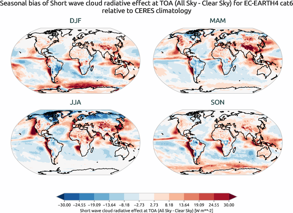 radiation.seasonal_bias.ece4-tuning.EC-EARTH4.cat6.r1.CERES.ebaf-toa41.cre_toa_sw