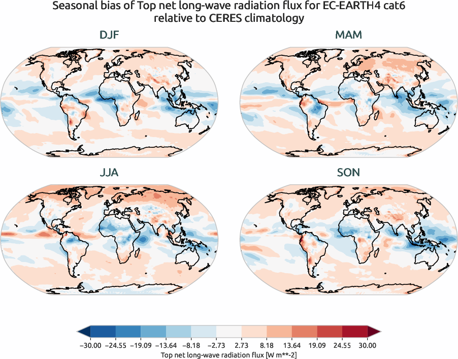 radiation.seasonal_bias.ece4-tuning.EC-EARTH4.cat6.r1.CERES.ebaf-toa41.tnlwrf