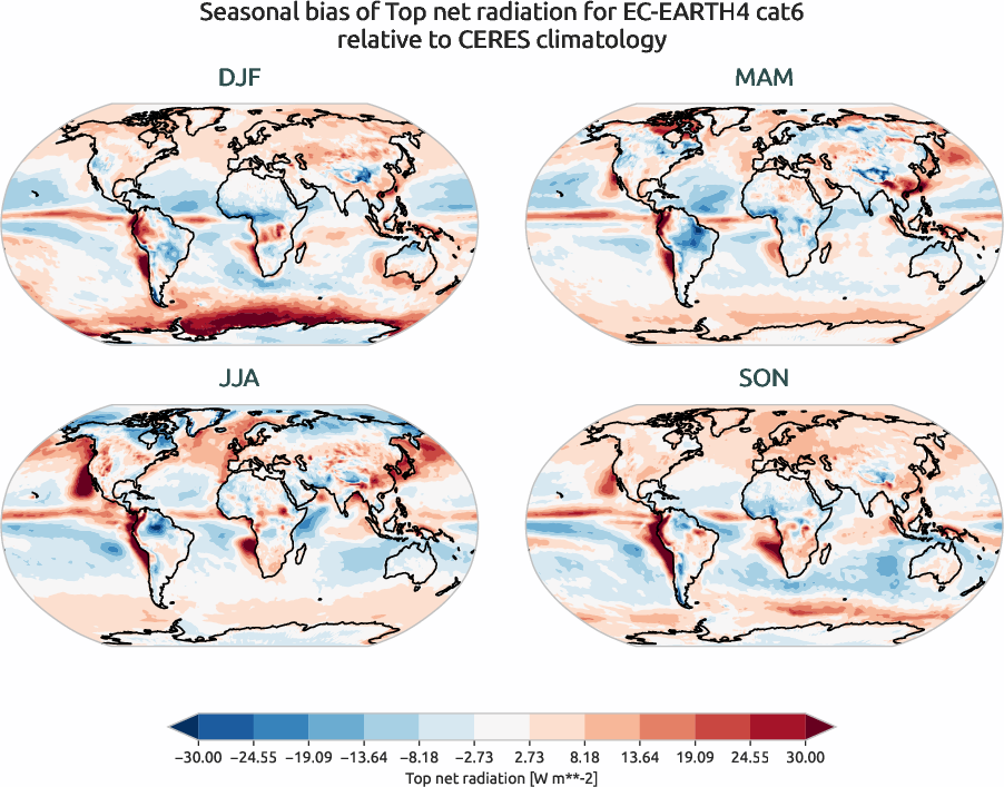 radiation.seasonal_bias.ece4-tuning.EC-EARTH4.cat6.r1.CERES.ebaf-toa41.tnr