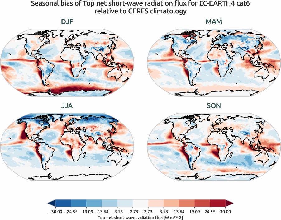 radiation.seasonal_bias.ece4-tuning.EC-EARTH4.cat6.r1.CERES.ebaf-toa41.tnswrf