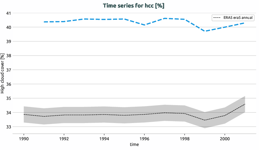 atmosphere.timeseries.ece4-tuning.EC-EARTH4.cat7.r1.obs.ERA5.era5.hcc