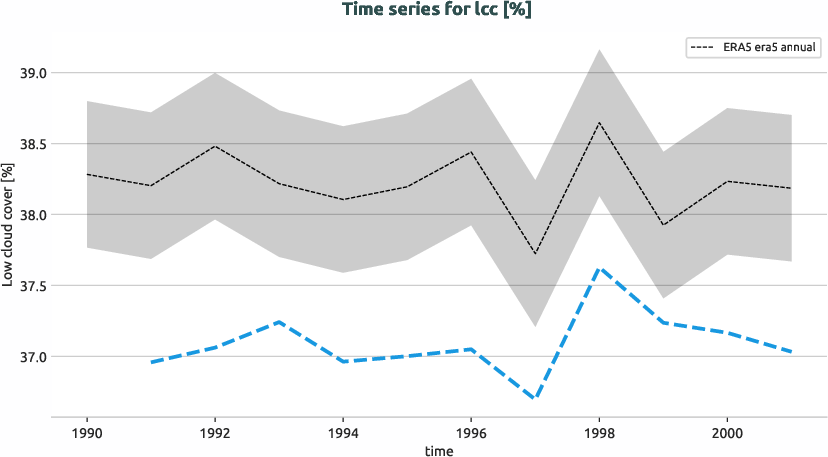 atmosphere.timeseries.ece4-tuning.EC-EARTH4.cat7.r1.obs.ERA5.era5.lcc