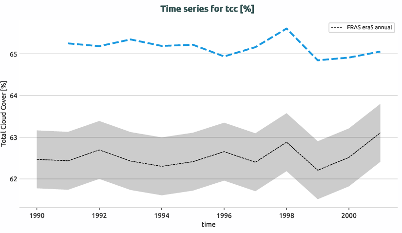 atmosphere.timeseries.ece4-tuning.EC-EARTH4.cat7.r1.obs.ERA5.era5.tcc