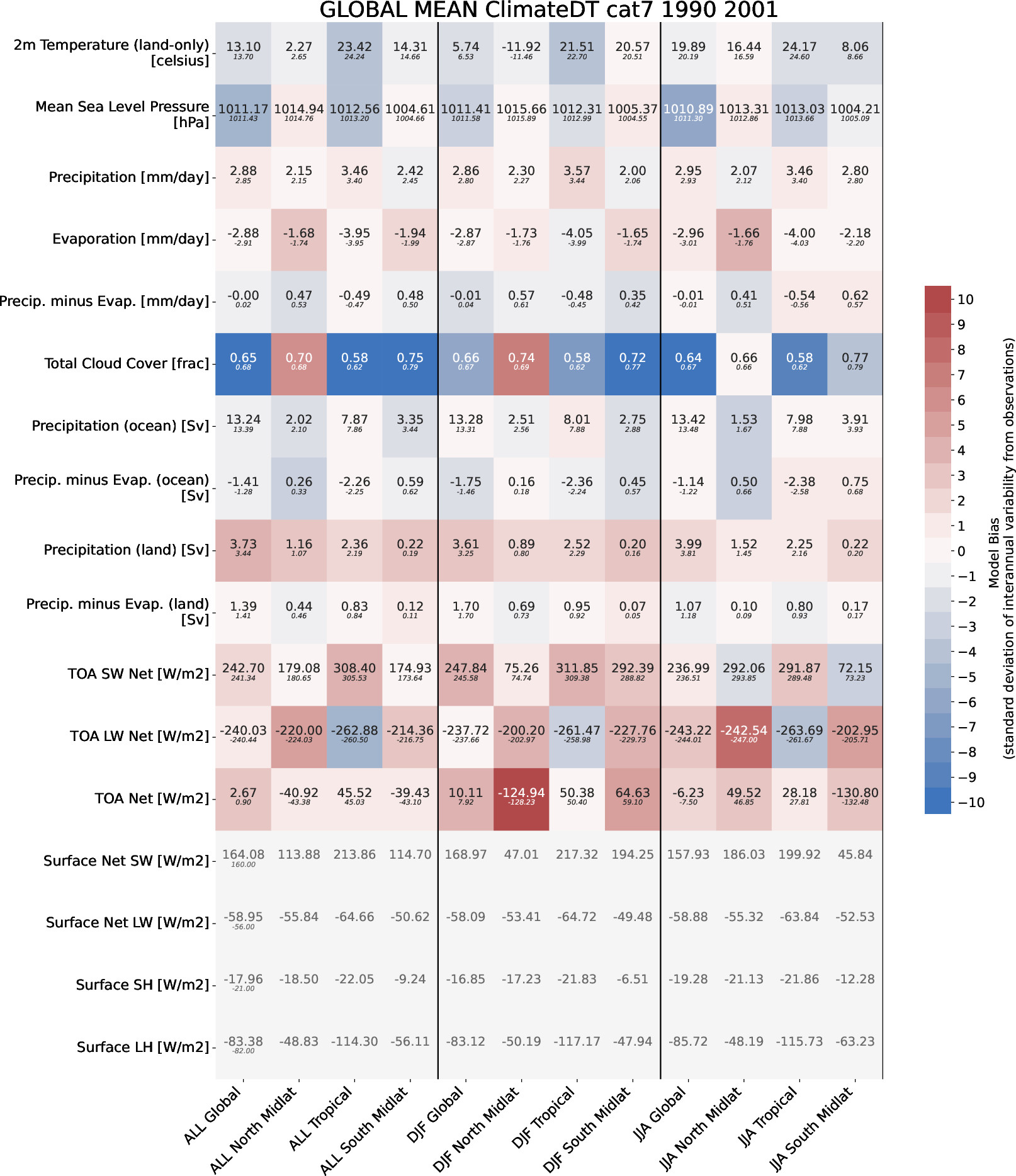 ecmean.global_mean.ece4-tuning.EC-EARTH4.cat7.r1