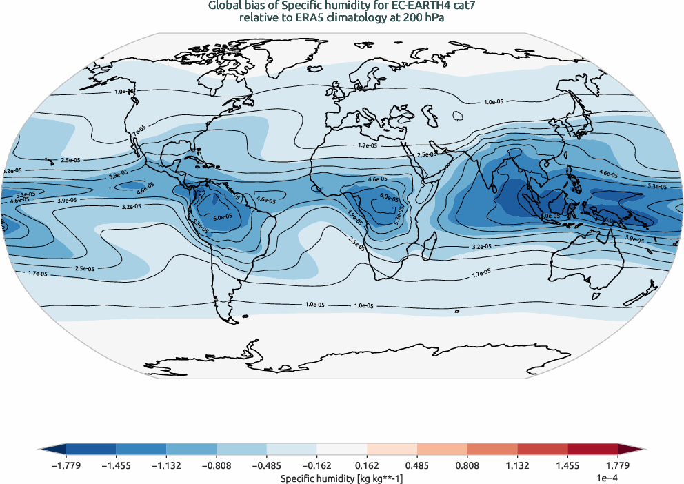 globalbiases.bias.ece4-tuning.EC-EARTH4.cat7.r1.ERA5.era5.q.20000